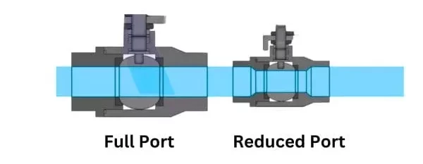 Comparaison du débit des vannes à passage intégral et à passage réduit : comparaison des vannes à boisseau sphérique à passage intégral et à passage réduit