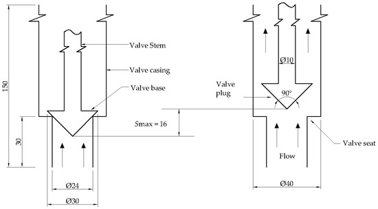 joint de soupape à bouchon conique